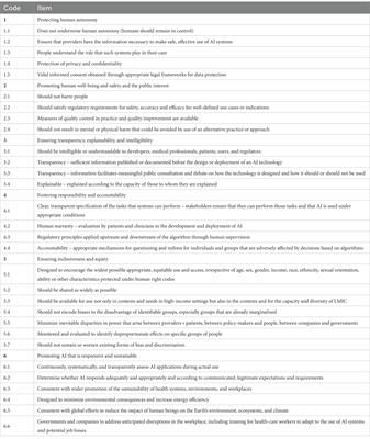 The ethics of advancing artificial intelligence in healthcare: analyzing ethical considerations for Japan’s innovative AI hospital system